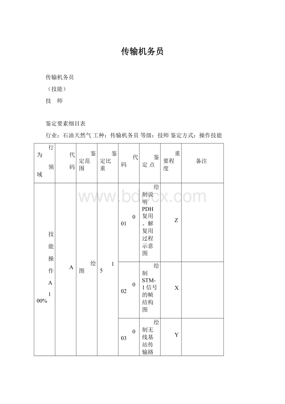 传输机务员Word格式文档下载.docx