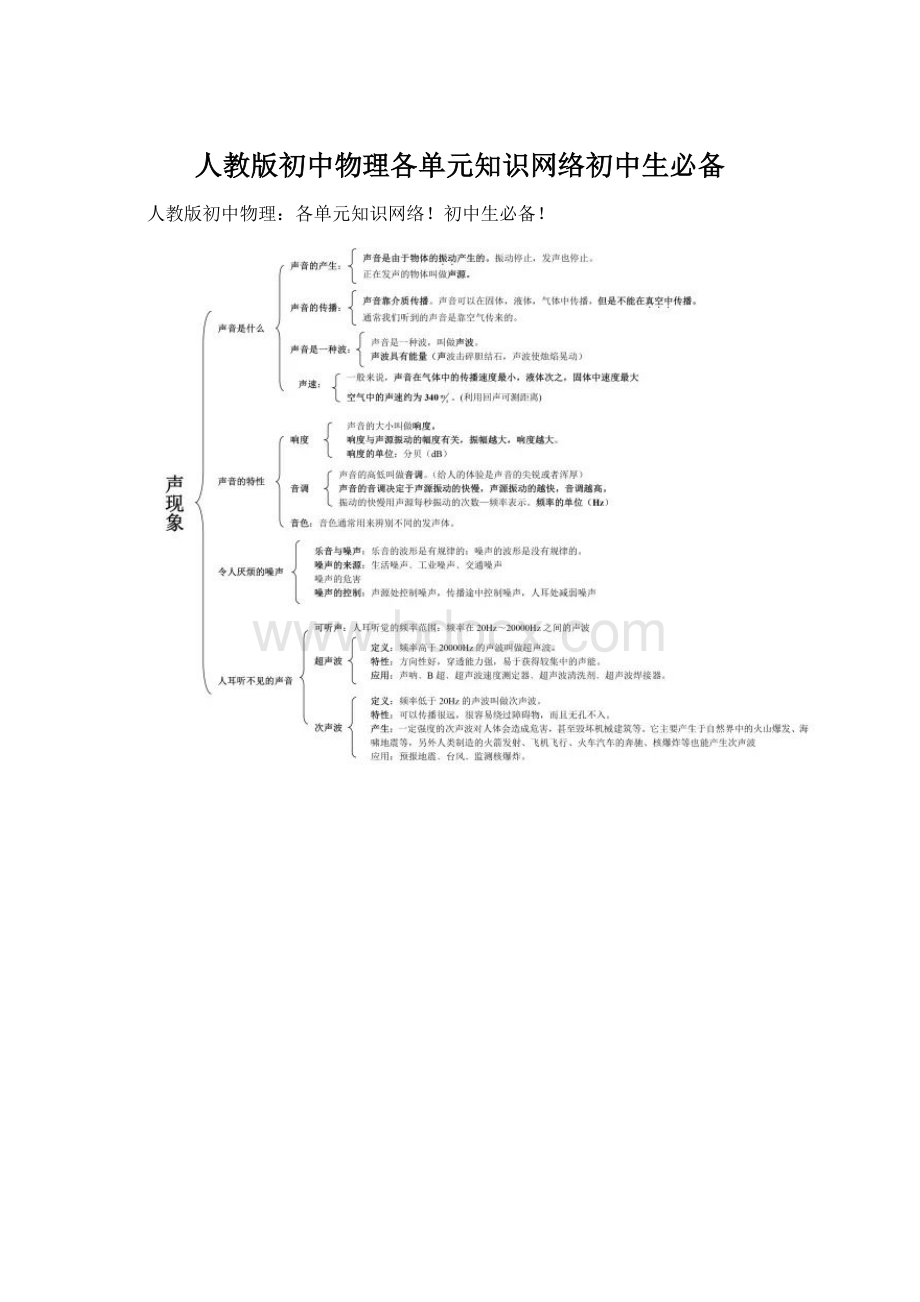 人教版初中物理各单元知识网络初中生必备.docx_第1页