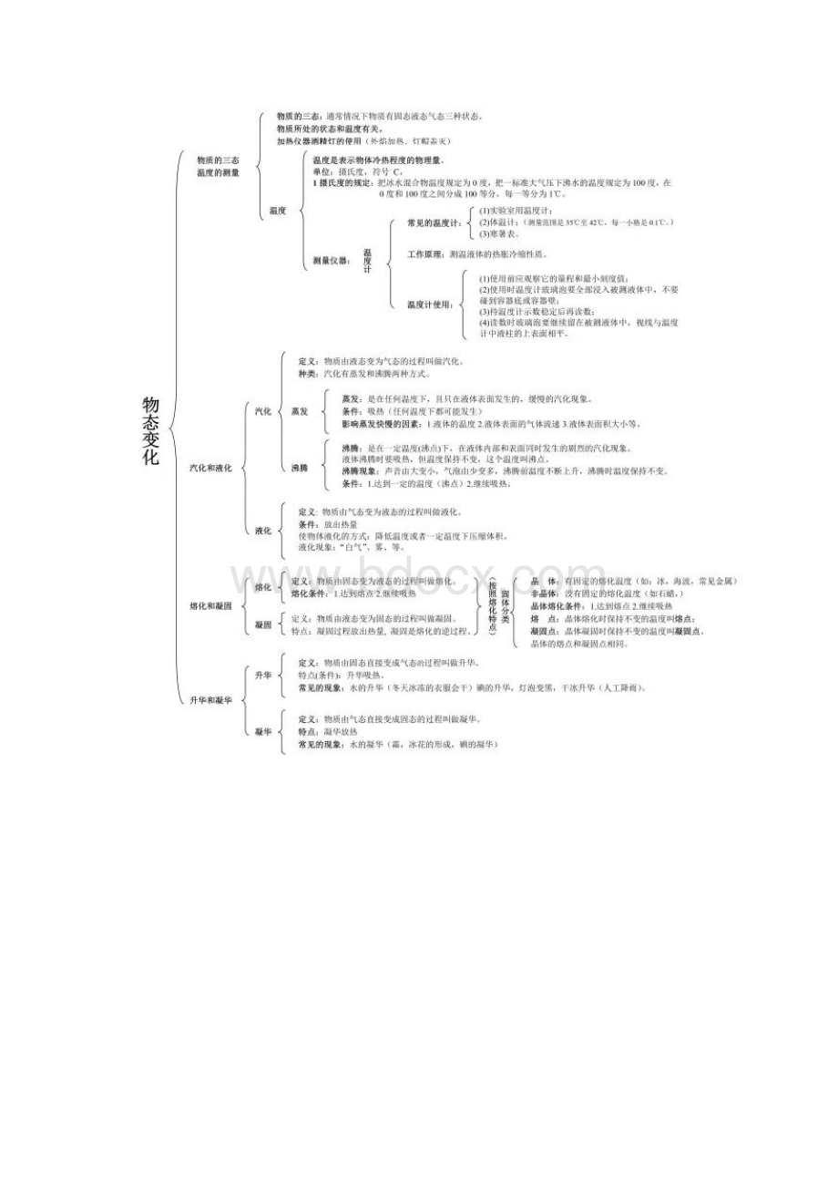 人教版初中物理各单元知识网络初中生必备.docx_第2页