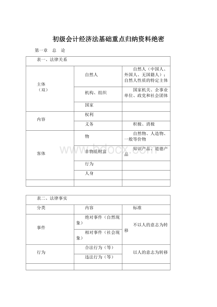 初级会计经济法基础重点归纳资料绝密Word文档格式.docx_第1页