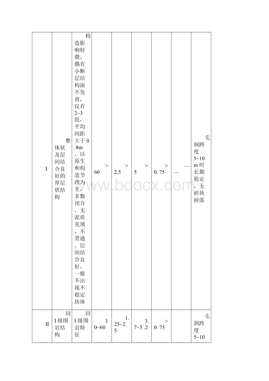 围岩等级划分文档格式.docx_第2页