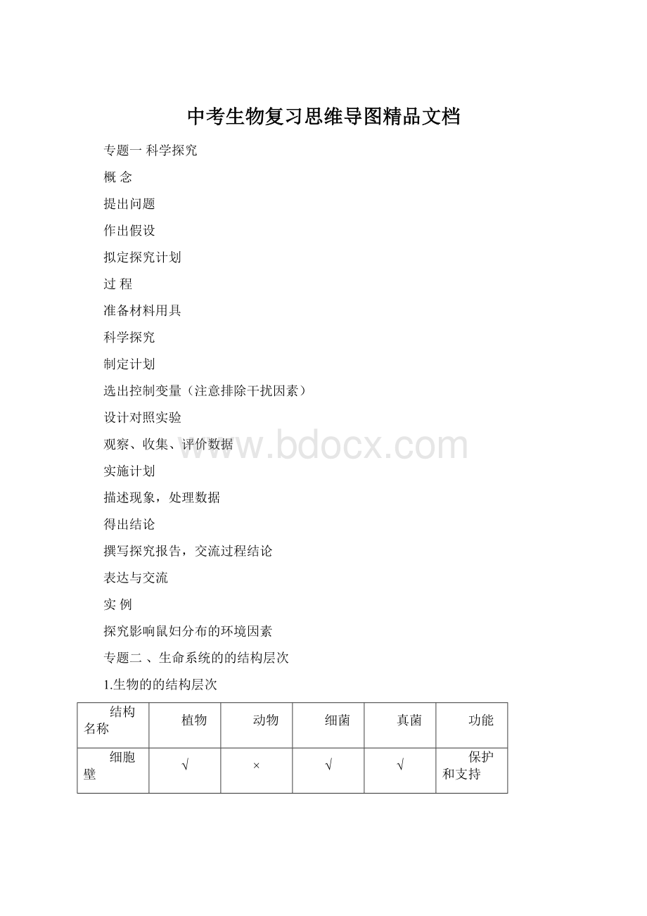 中考生物复习思维导图精品文档.docx_第1页