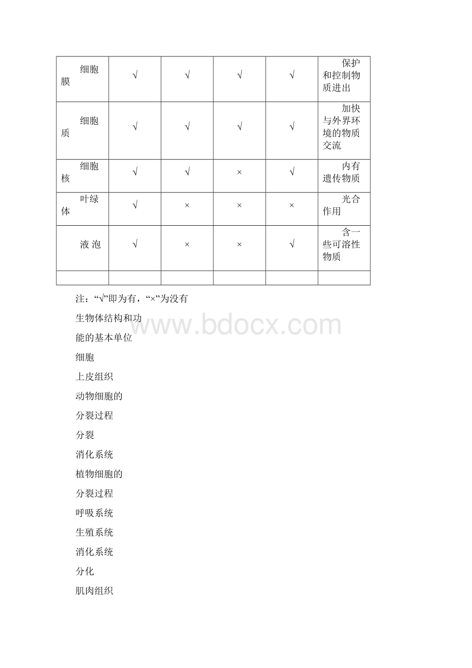 中考生物复习思维导图精品文档.docx_第2页