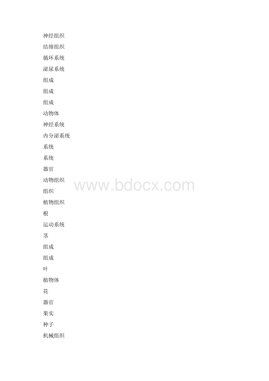 中考生物复习思维导图精品文档.docx_第3页