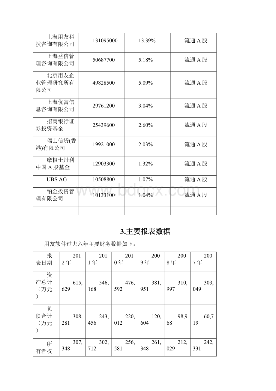 用友软件财务报表分析.docx_第2页