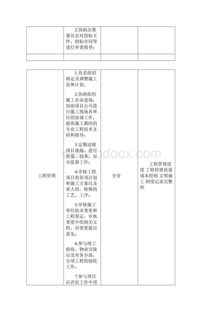 工程部岗位设置.docx_第3页