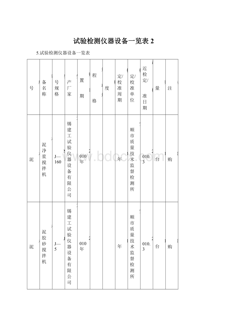 试验检测仪器设备一览表 2.docx