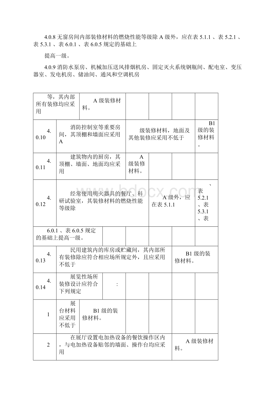 建筑内部装修设计防火规范GB502227Word格式.docx_第3页