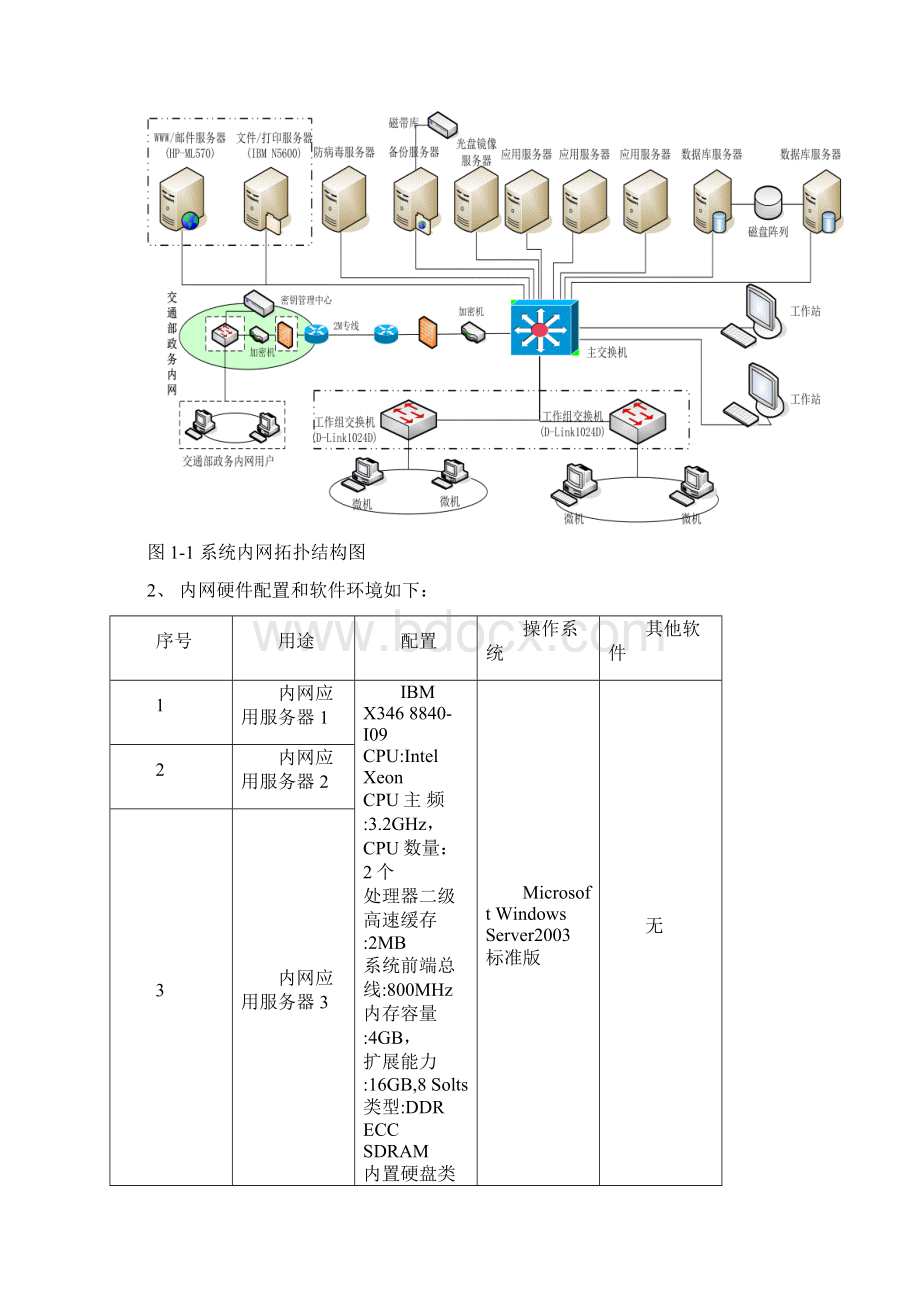 软件开发流程交通统计信息系统一期工程项目实施方案本科论文Word文档格式.docx_第3页