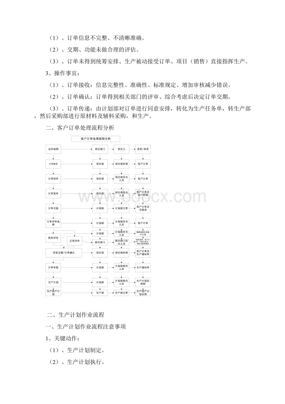 工厂相关部门管理流程.docx_第2页