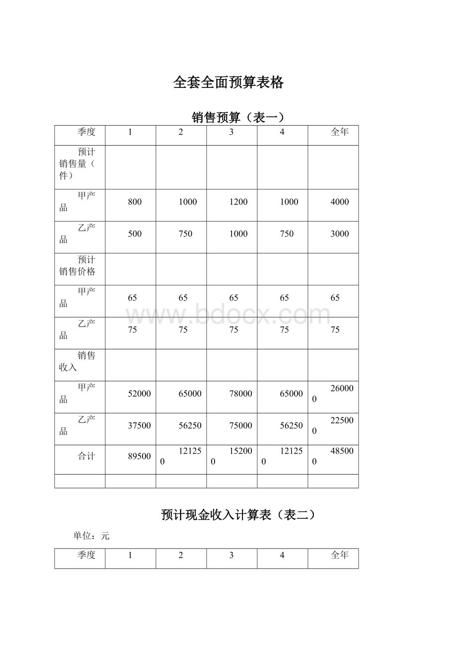 全套全面预算表格.docx