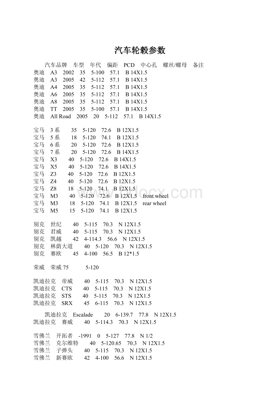 汽车轮毂参数.docx_第1页