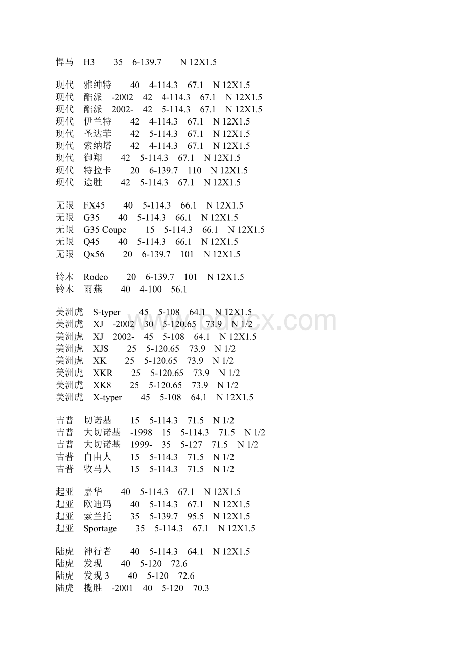 汽车轮毂参数.docx_第3页