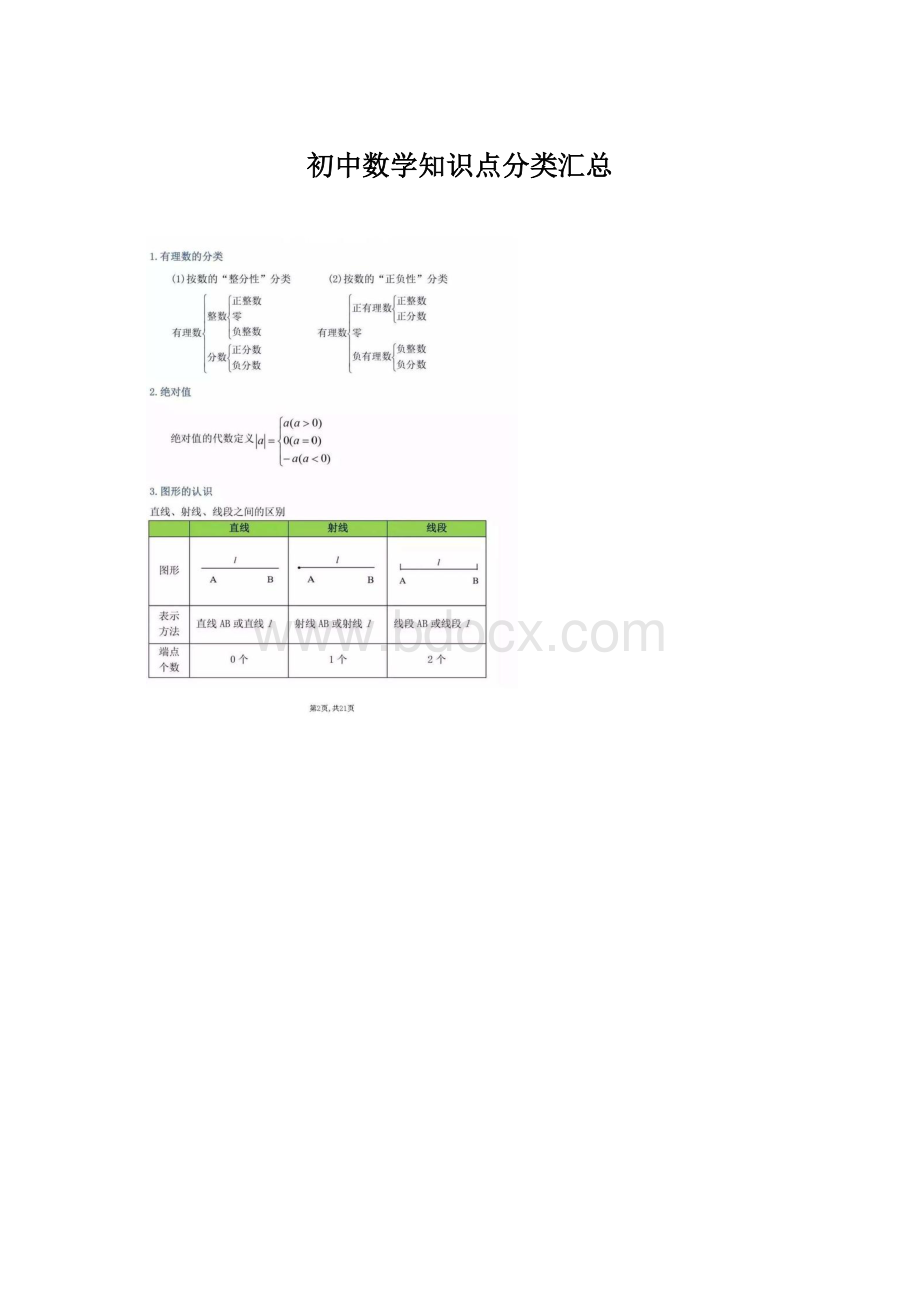 初中数学知识点分类汇总.docx_第1页