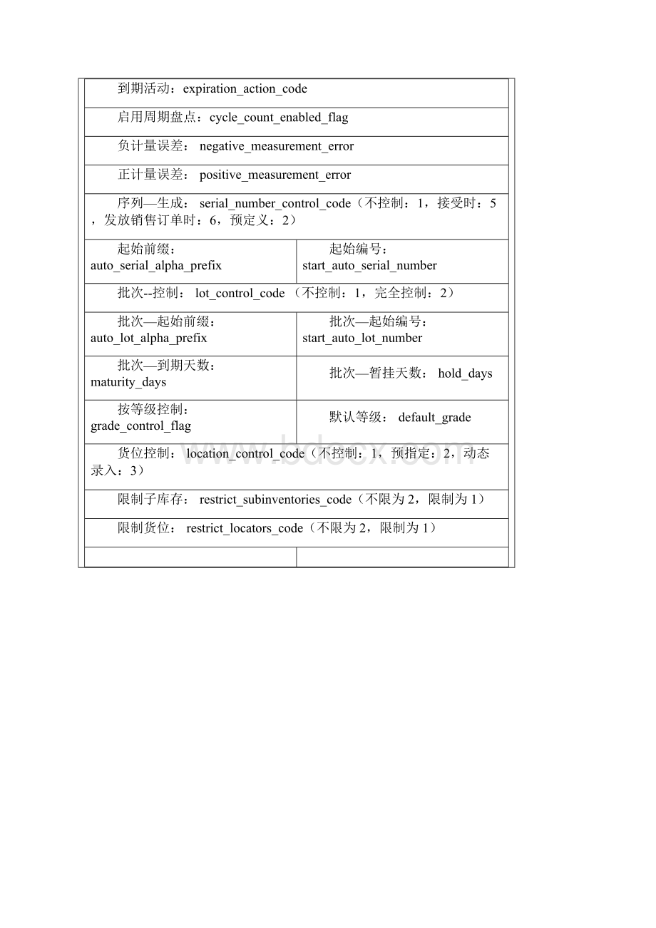 mtlsystemitemsb剖析Word格式.docx_第3页