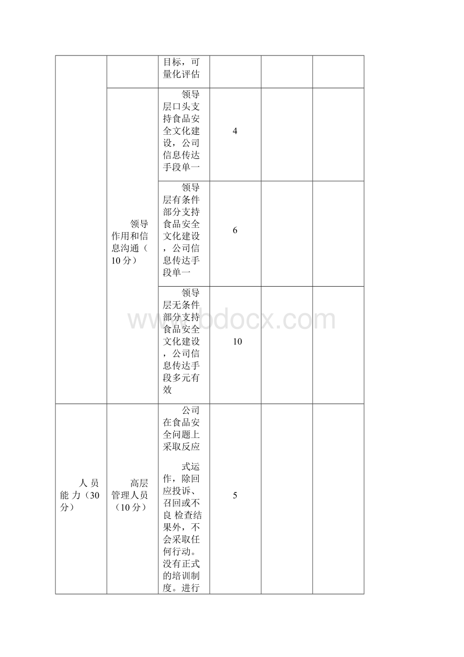 食品食品安全文化.docx_第3页