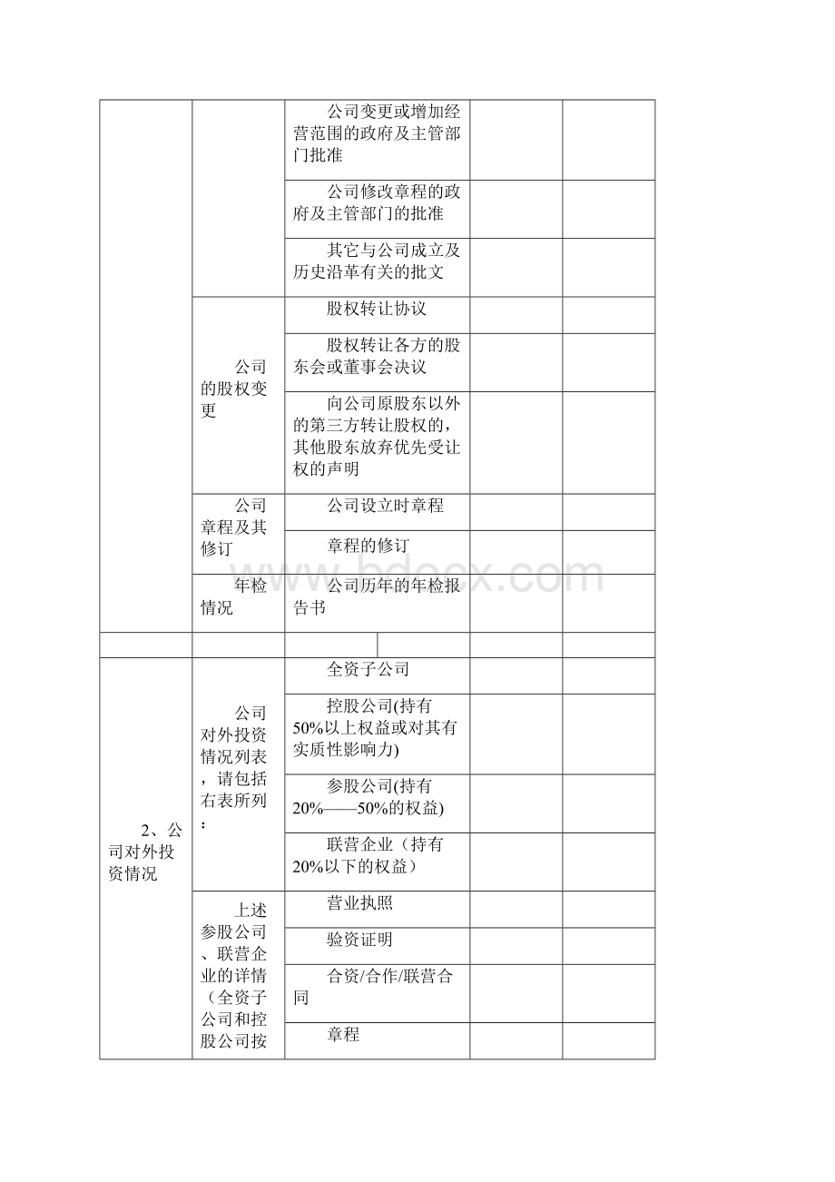 房地产项目尽调清单股权投资.docx_第2页