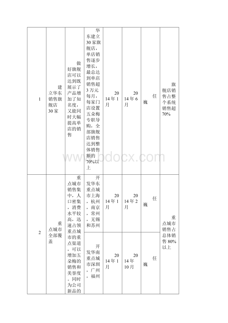 年度经营计划编制模板.docx_第3页