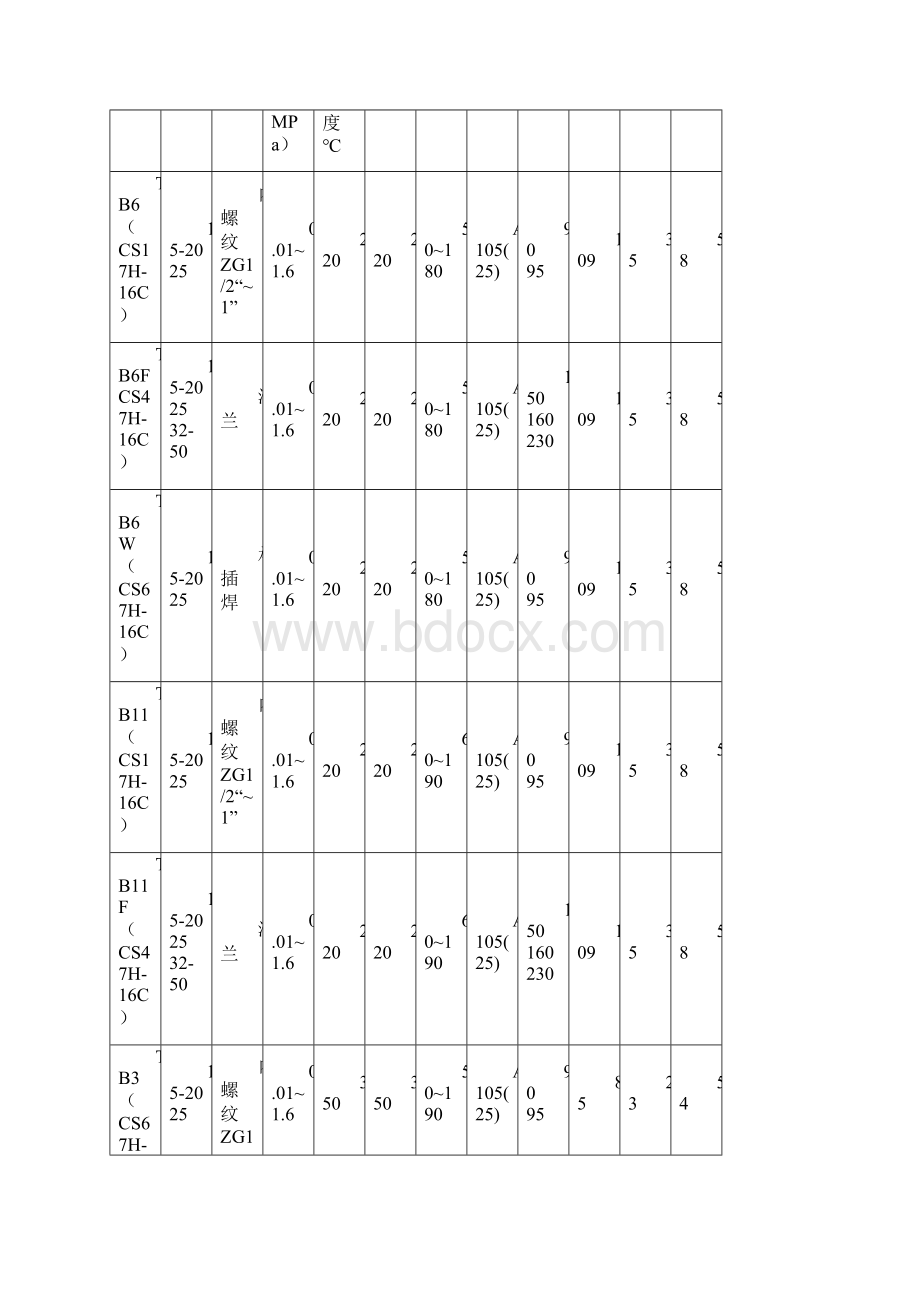 杠杆式浮球疏水阀.docx_第3页