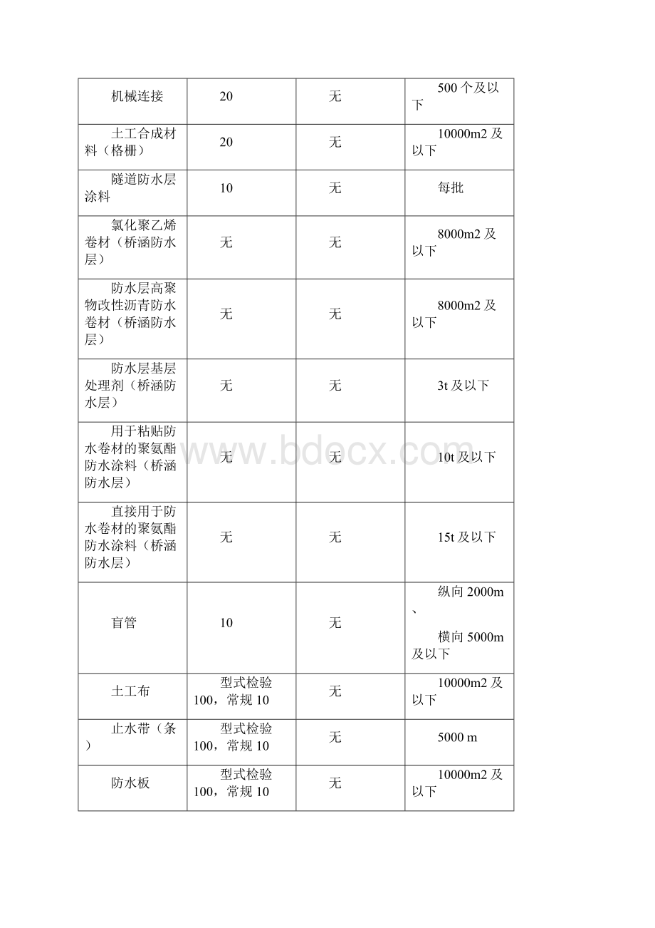 高速铁路试验见证检验及平行检验频率规定7.docx_第3页