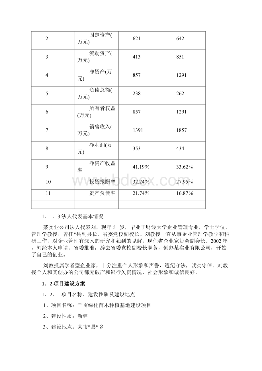 绿化苗木基地可行性分析报告.docx_第2页