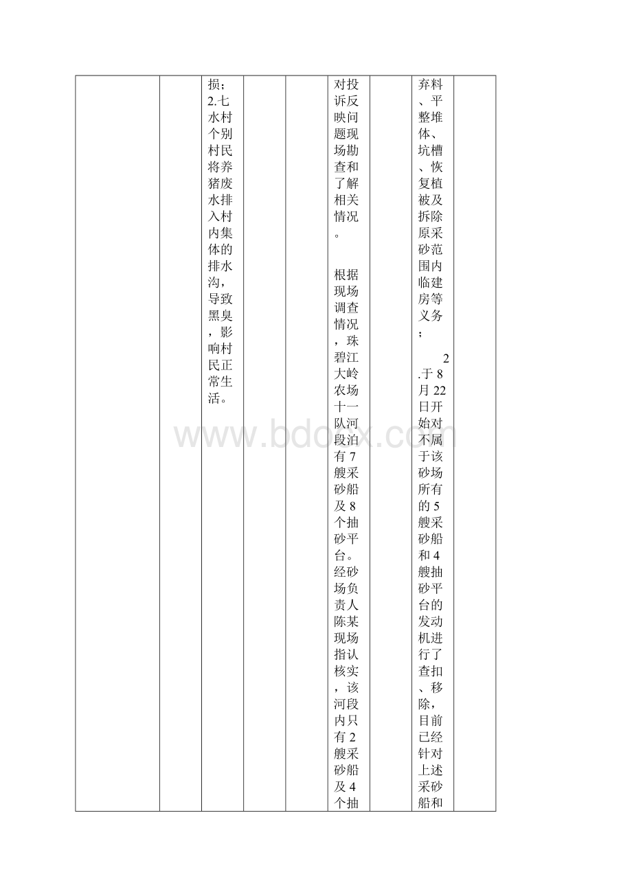 群众信访举报转办和边督边改公开情况一览表.docx_第2页