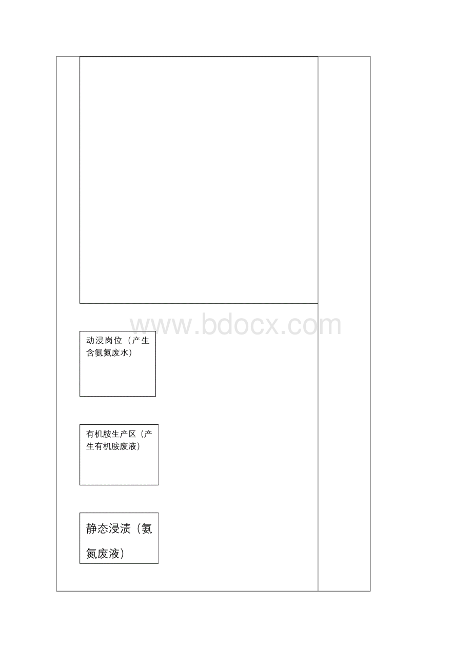 环保管理台帐明细.docx_第3页