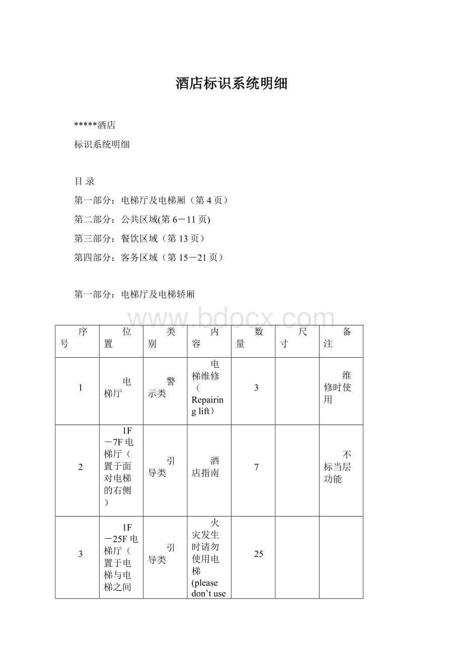 酒店标识系统明细.docx_第1页