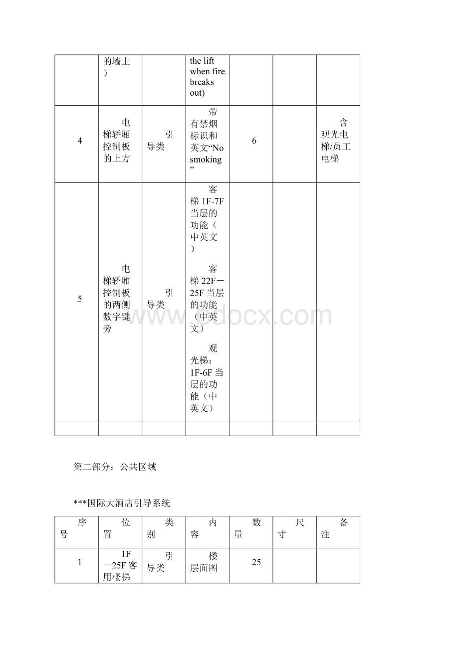 酒店标识系统明细.docx_第2页