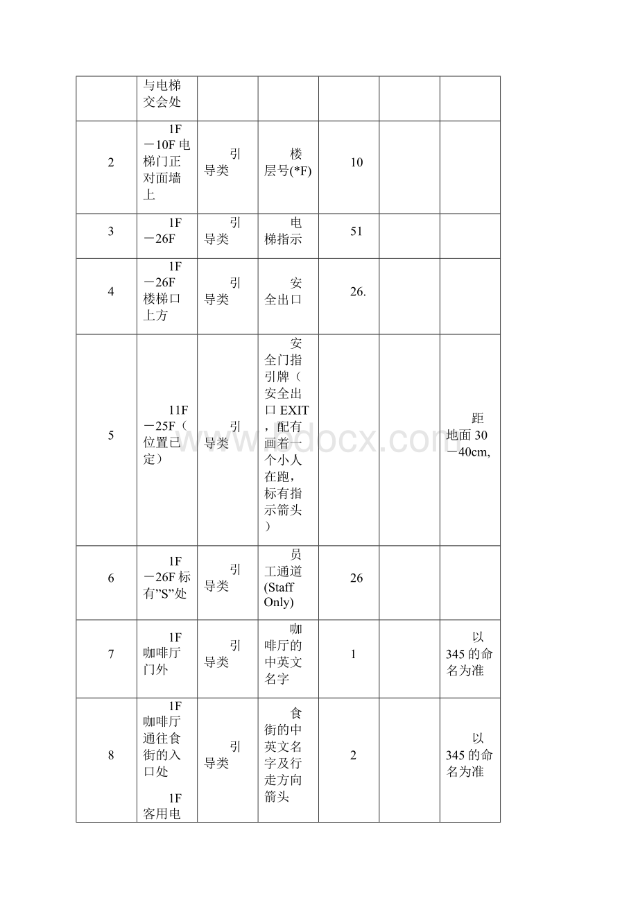 酒店标识系统明细.docx_第3页