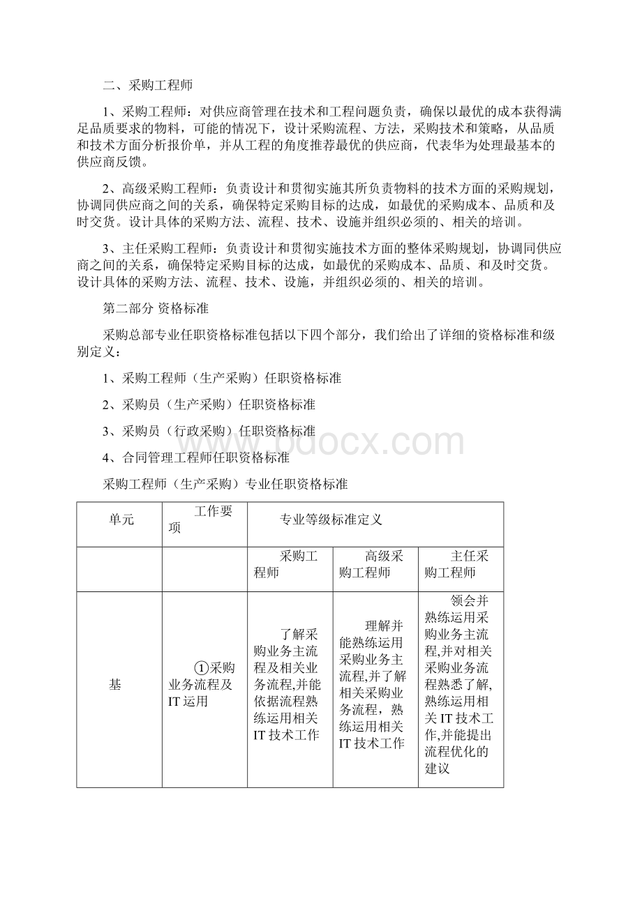 343 华为采购总部专业任职资格标准990929文档格式.docx_第3页