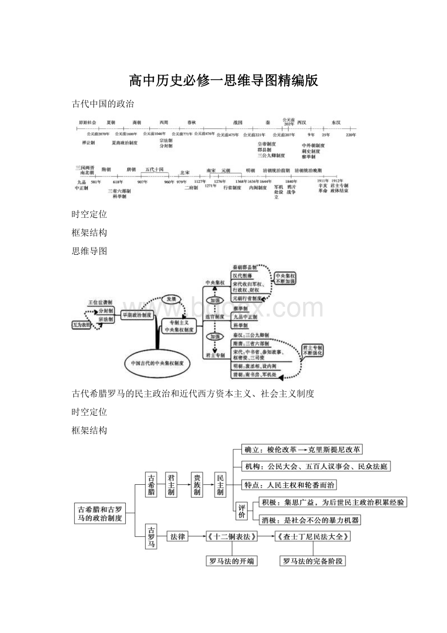 高中历史必修一思维导图精编版Word格式.docx