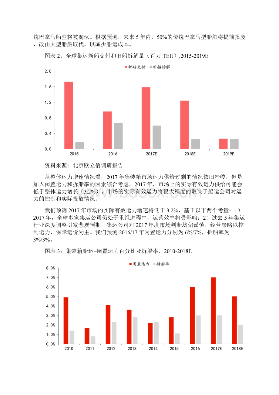 海运行业发展和市场调研分析报告.docx_第3页