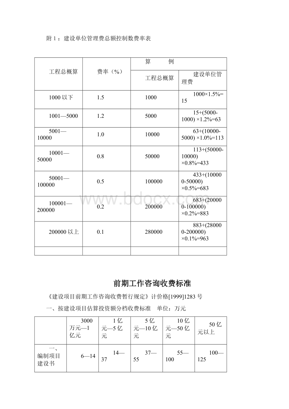 设计费收费标准.docx_第2页