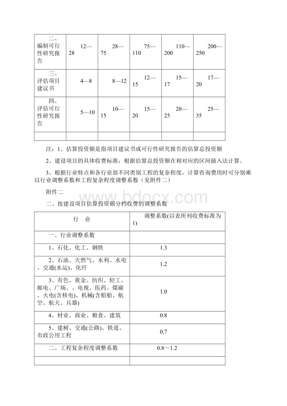 设计费收费标准.docx_第3页