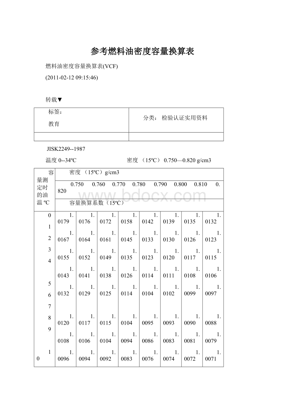 参考燃料油密度容量换算表.docx_第1页