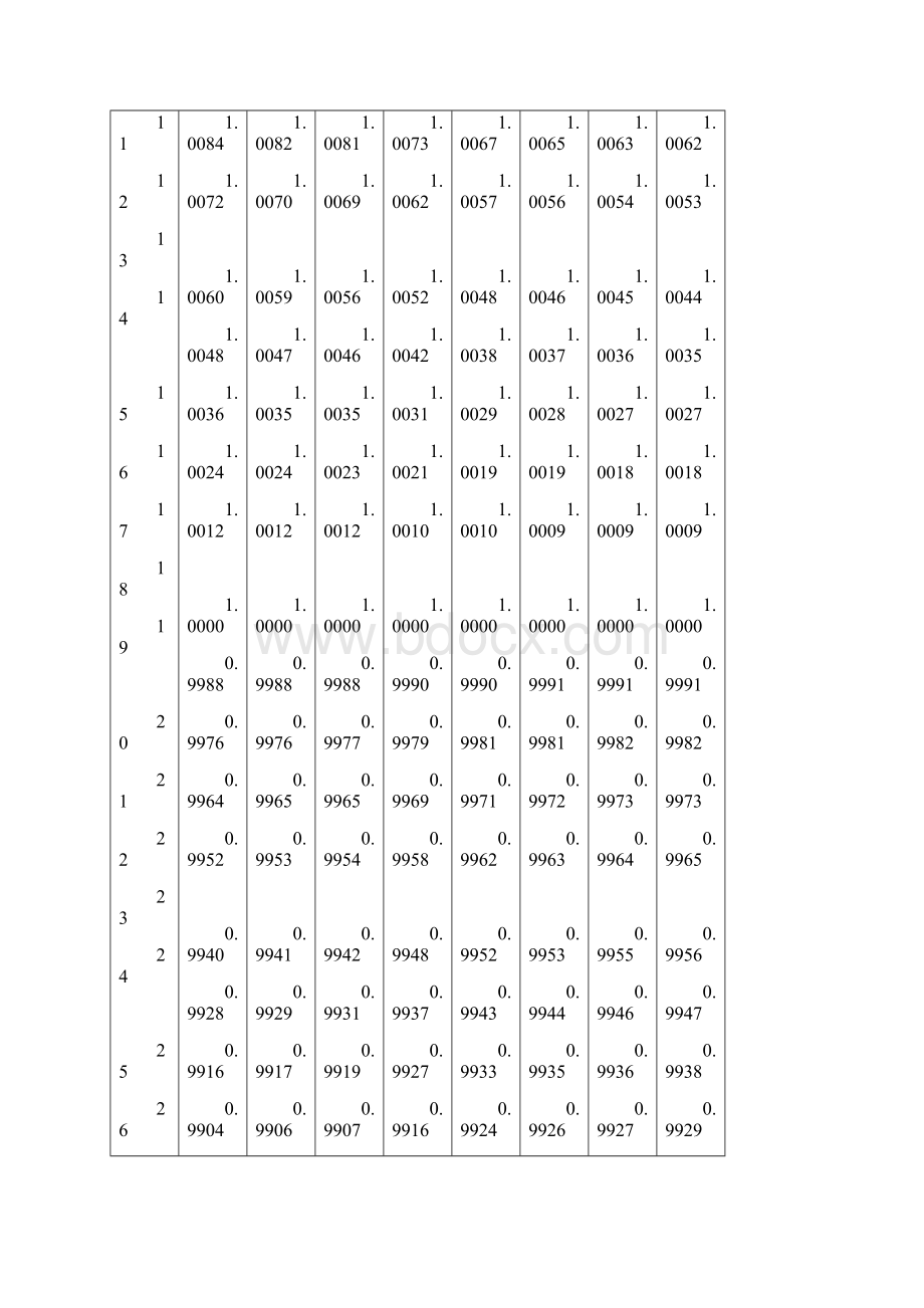 参考燃料油密度容量换算表.docx_第2页