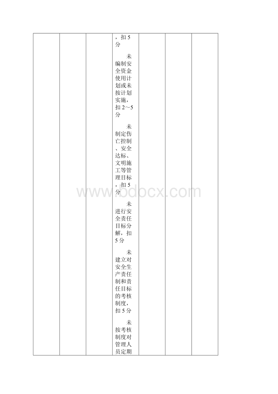 建筑施工安全检查标准JGJ59最新表格1Word格式文档下载.docx_第3页