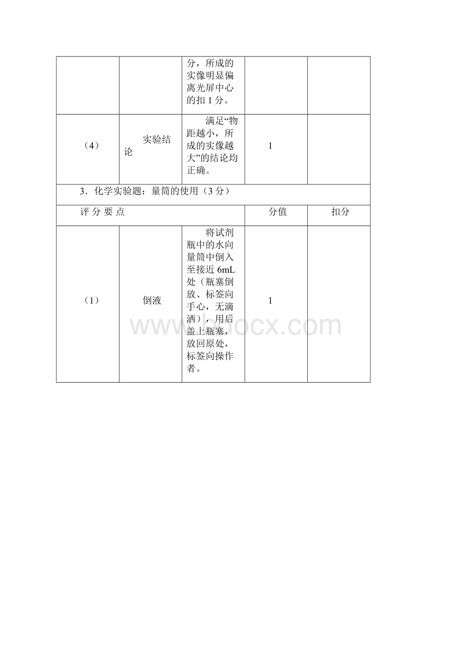 河南中招理化生考试评分标准.docx_第2页