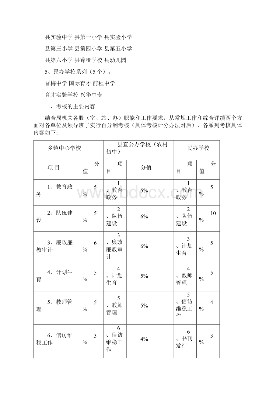 黄梅县教育系统各单位领导班子科学发展综合实绩考核方案.docx_第2页