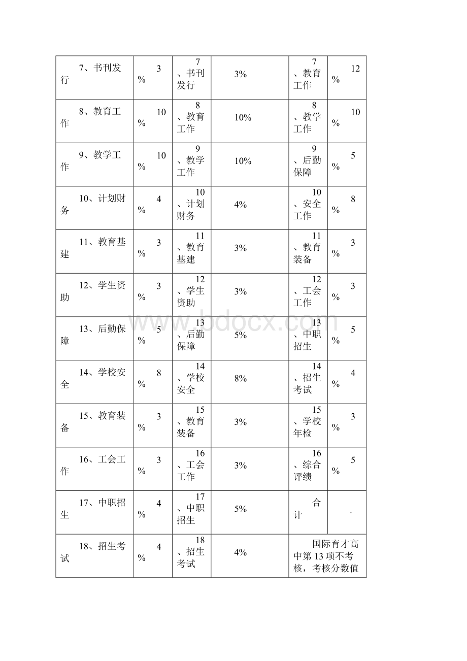 黄梅县教育系统各单位领导班子科学发展综合实绩考核方案.docx_第3页