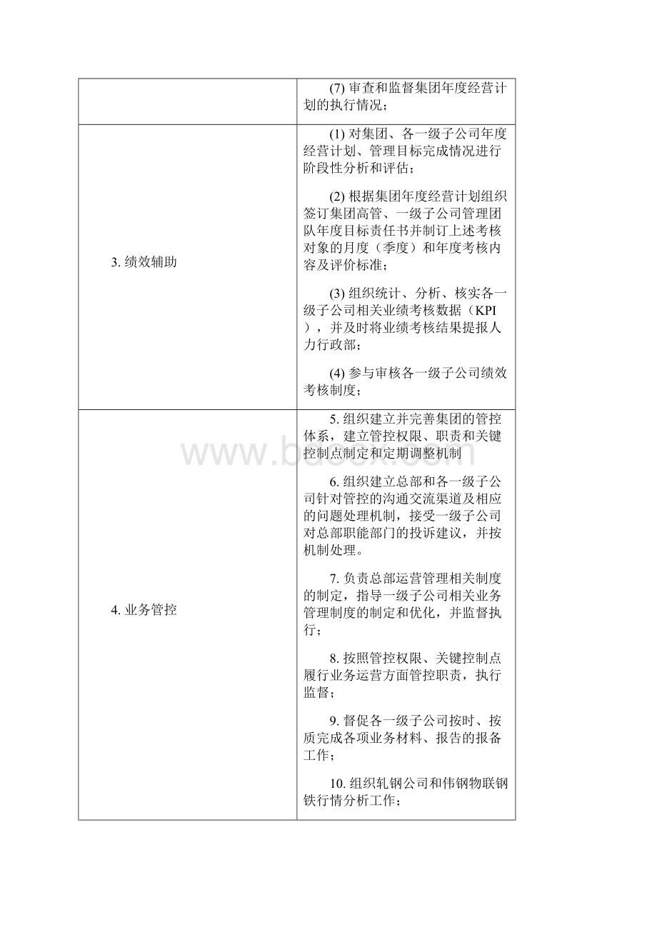 运营管理部部门职责概述及岗位说明书Word格式文档下载.docx_第2页