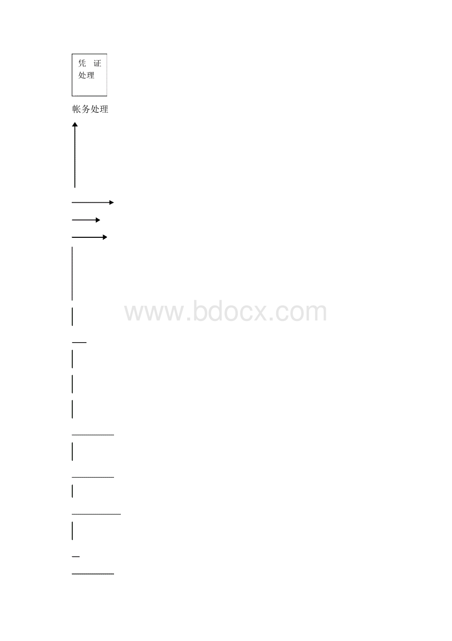 财务核算系统Word文档下载推荐.docx_第2页