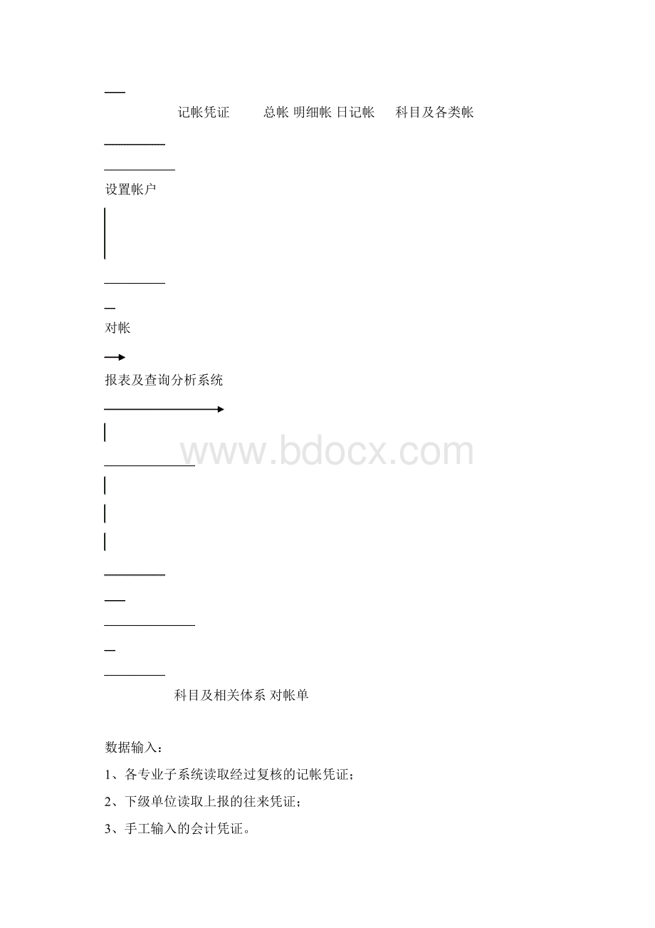 财务核算系统Word文档下载推荐.docx_第3页