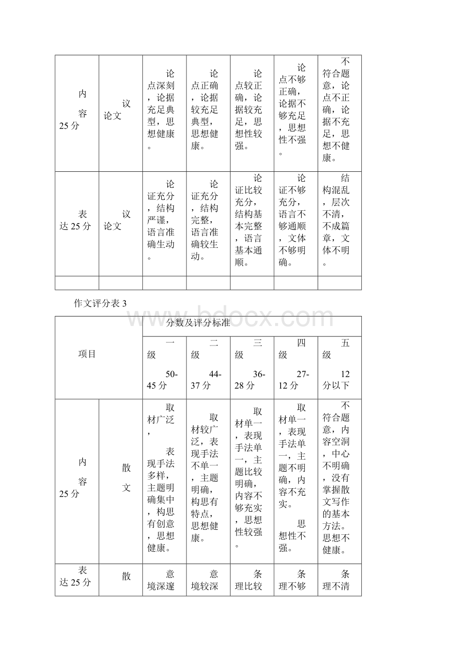 人教部编版八年级语文上册写作专项训练Word文档下载推荐.docx_第3页