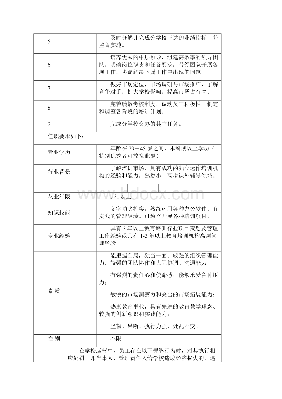 培训学校岗位说明书.docx_第2页