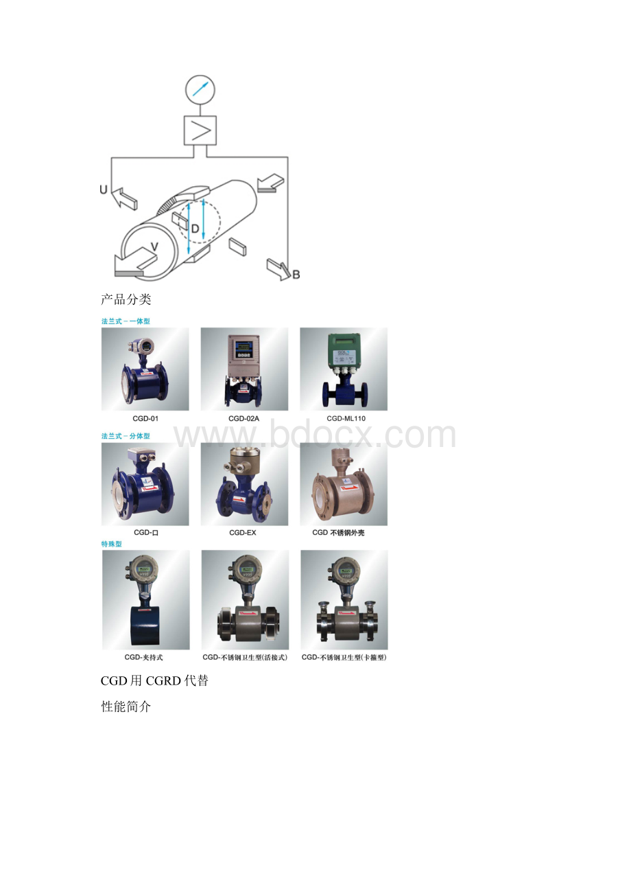 智能电磁流量计选型参考资料.docx_第2页