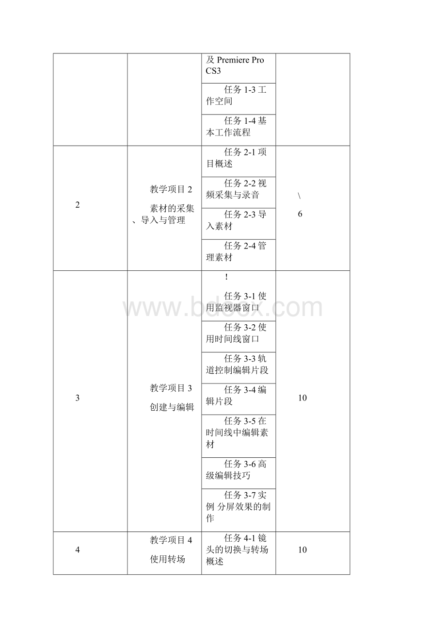 《Premiere》课程标准.docx_第3页