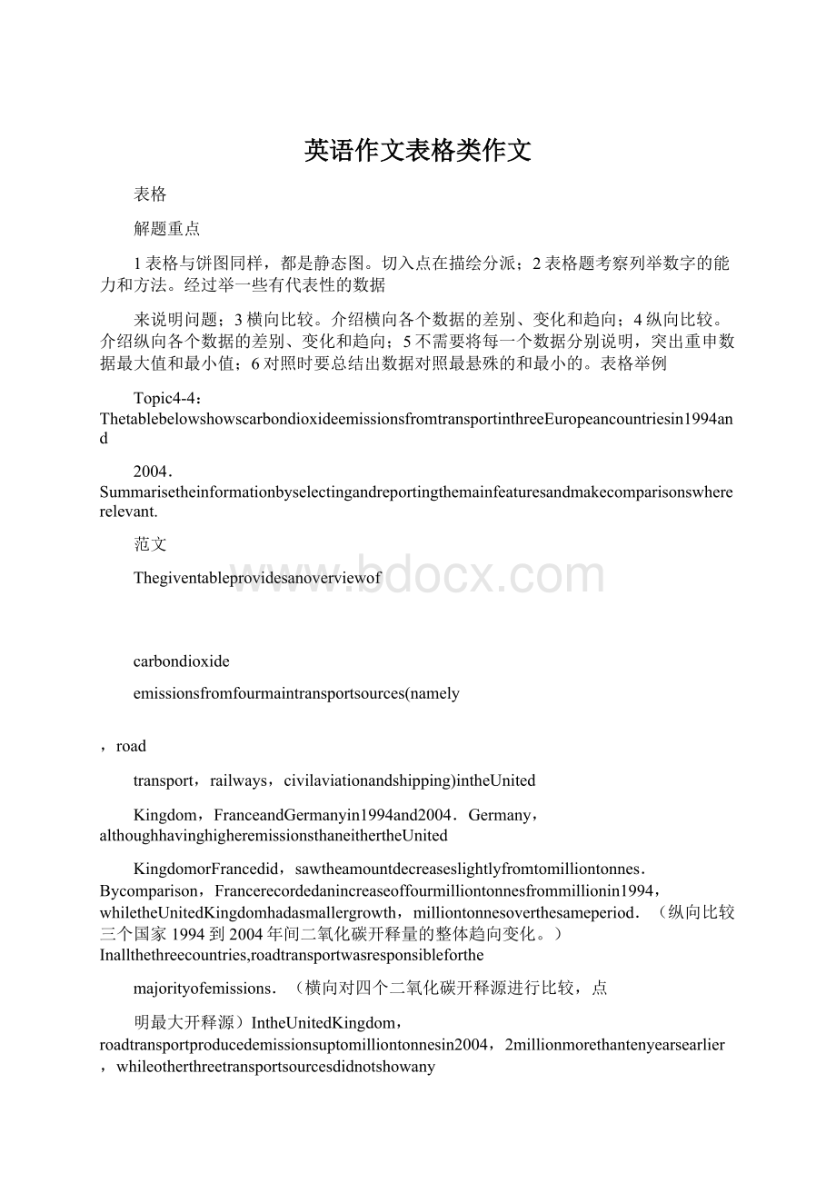 英语作文表格类作文Word下载.docx_第1页