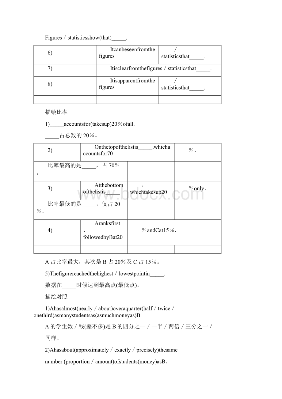 英语作文表格类作文Word下载.docx_第3页